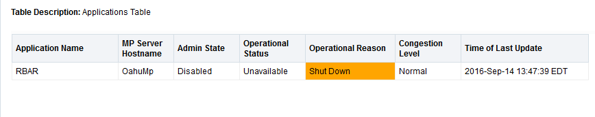 Application Status Application Status